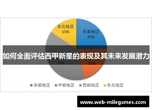 如何全面评估西甲新星的表现及其未来发展潜力