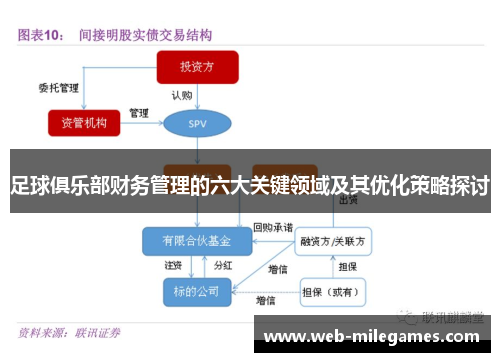 足球俱乐部财务管理的六大关键领域及其优化策略探讨