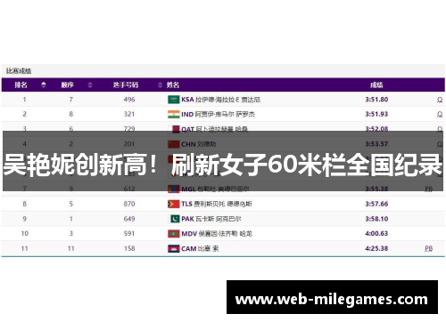 吴艳妮创新高！刷新女子60米栏全国纪录