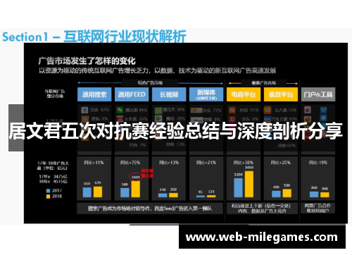 居文君五次对抗赛经验总结与深度剖析分享