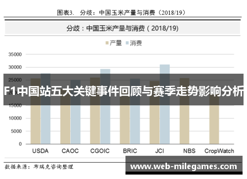 F1中国站五大关键事件回顾与赛季走势影响分析