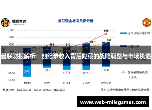 曼联财报解析：创纪录收入背后隐藏的战略调整与市场机遇