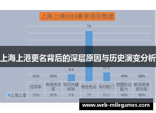 上海上港更名背后的深层原因与历史演变分析