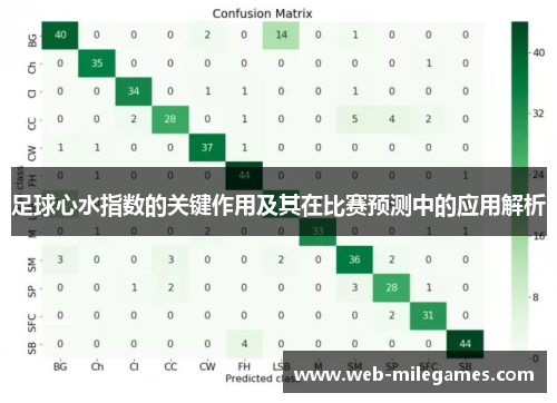 足球心水指数的关键作用及其在比赛预测中的应用解析