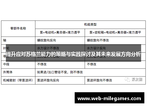 提升应对苏格兰能力的策略与实践探讨及其未来发展方向分析 提升应对苏格兰能力的策略与实践探讨及其未来发展方向分析