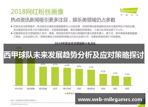 西甲球队未来发展趋势分析及应对策略探讨 西甲球队未来发展趋势分析及应对策略探讨